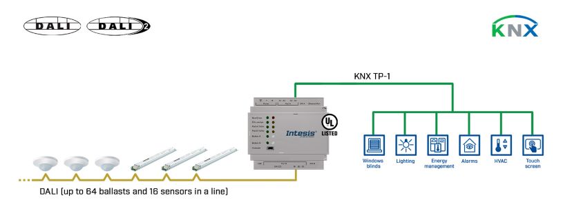KNX DALI gateway wiring